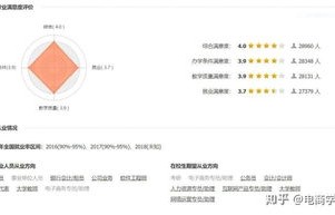 电子商务专业工作难找吗
