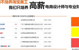 电子商务类推荐专业大学