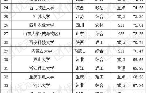 电子商务专业可以考公吗