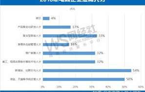 读电子商务有什么专业吗