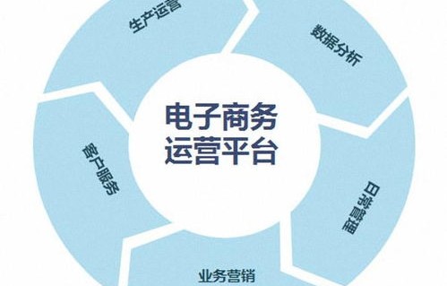 电子商务信息是什么专业