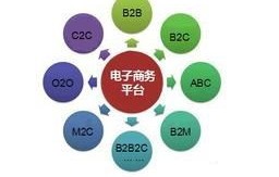 电子商务专业用学pr吗