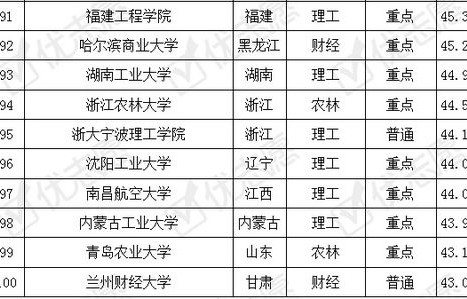 电子商务专业比较难学吗