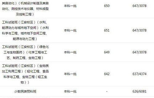 浙大电子商务专业分数线